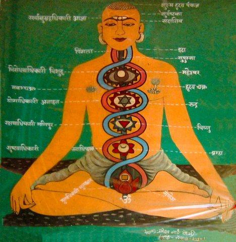 Натха-йога даршана - Символизм и принципы практик в Йоге